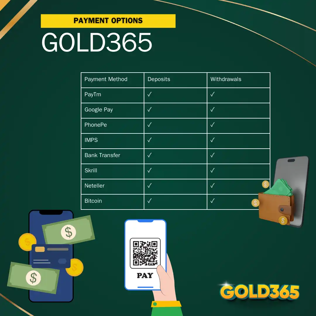 payment methods on gold365